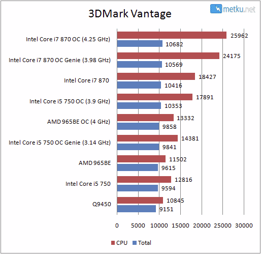 MSI P55-GD80 - Superb motherboard for any type of use