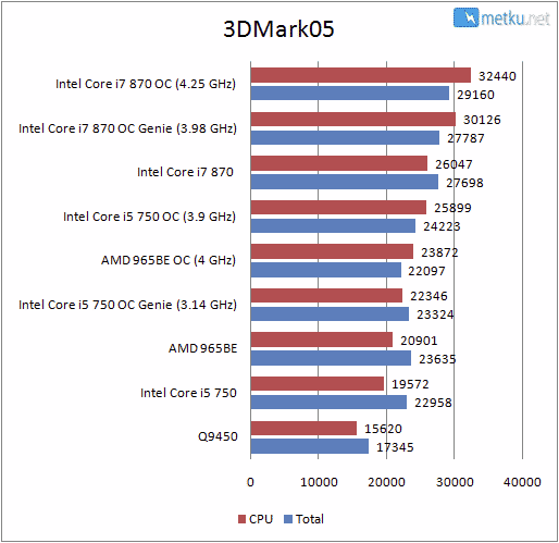 MSI P55-GD80 - Superb motherboard for any type of use