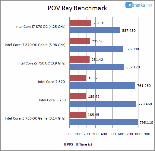 MSI P55-GD80 - Superb motherboard for any type of use
