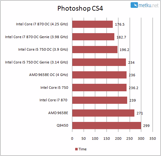 MSI P55-GD80 - Superb motherboard for any type of use