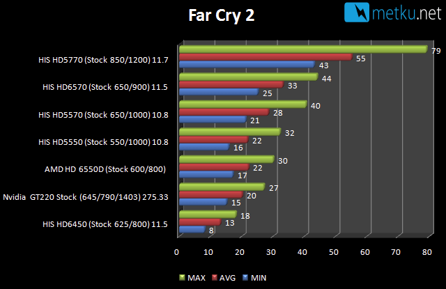 AMD A8 3850  A-series APU - Great performance + reasonable power consumption on a single package