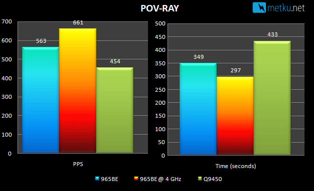 AMD Phenom II 965BE C3-stepping