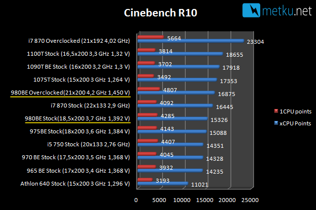 AMD Phenom II X4 980 Black Edition - Päivitettyä tehoa AMD:lta