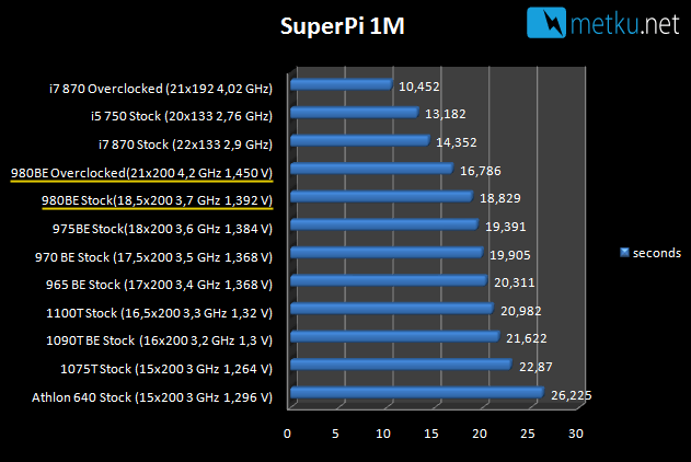 AMD Phenom II X4 980 Black Edition - Päivitettyä tehoa AMD:lta