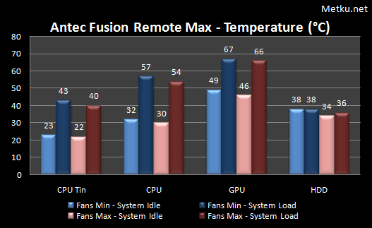 Antec Fusion Remote Max