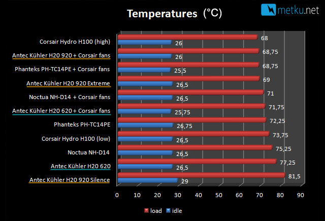 Antec KÜHLER H2O 620 & 920 - Vesijäähdytystä kompaktissa paketissa