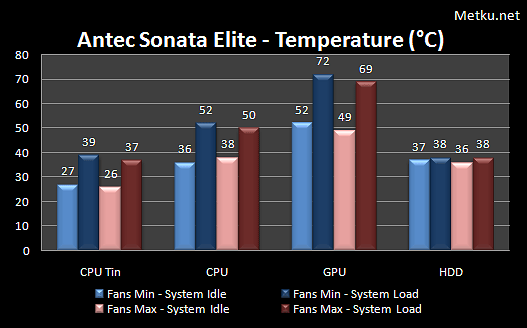 Antec Sonata Elite