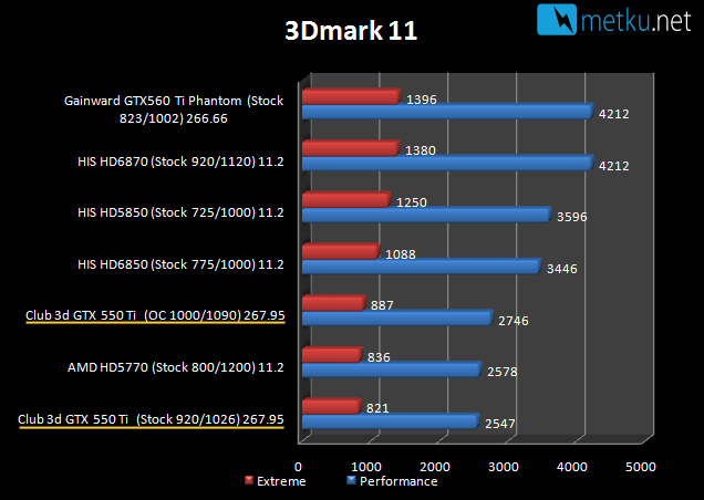 Club3D GTX 550 Ti  - CoolStream OC Edition