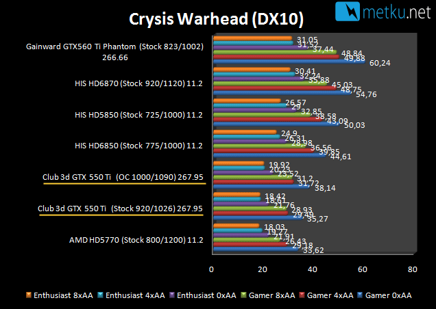 Club3D GTX 550 Ti  - CoolStream OC Edition