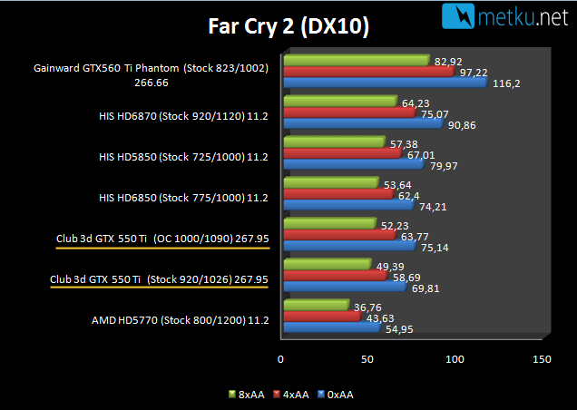 Club3D GTX 550 Ti  - CoolStream OC Edition