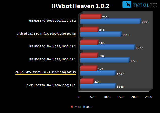 Club3D GTX 550 Ti  - CoolStream OC Edition