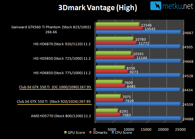 Club3D GTX 550 Ti  - CoolStream OC Edition