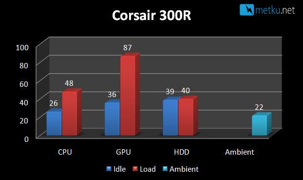 Corsair Carbide Series 300R - Loistavaa vastinetta rahoille