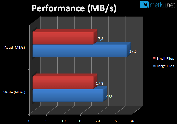 Excito B3 Home Server - Small fileserver with a WiFi connection
