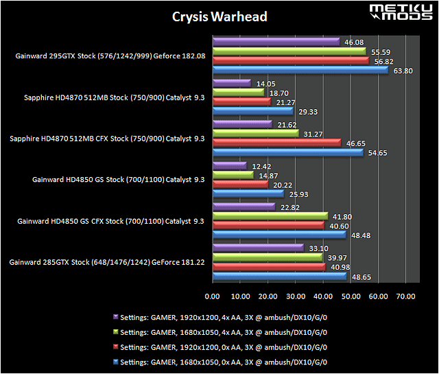 Gainward 295 GTX