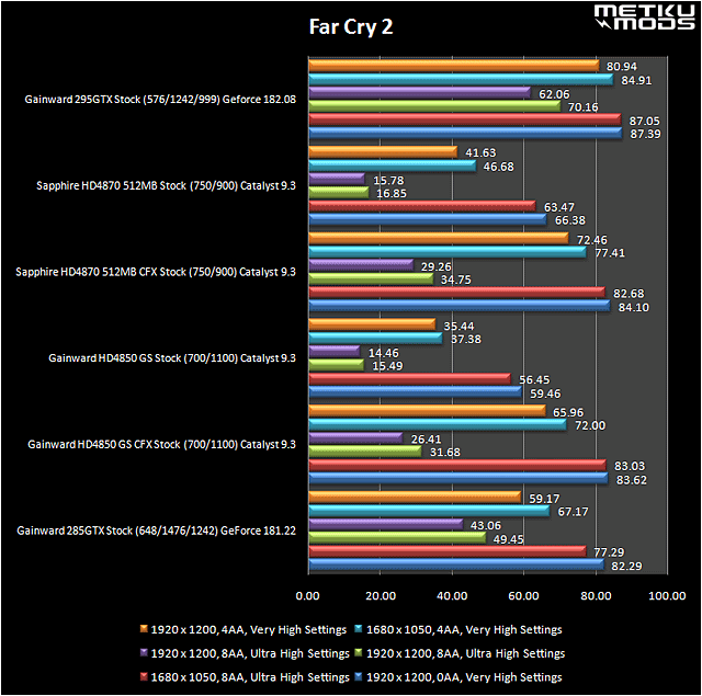 Gainward 295 GTX