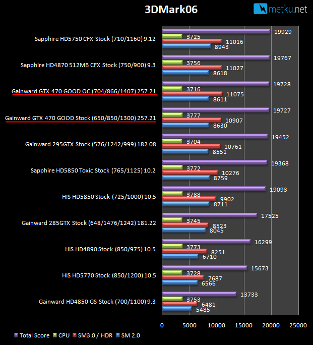 Gainward GTX470 Golden Sample - GOOD - Golden Samplen hohdokasta voimaa