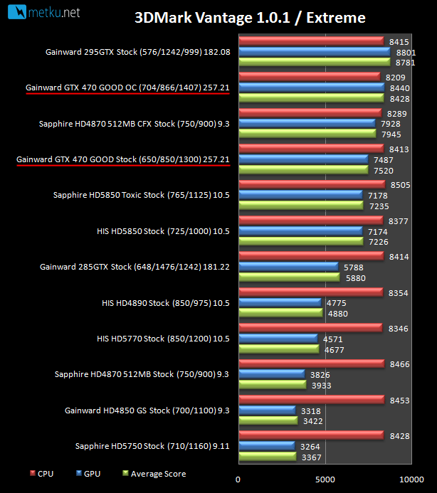 Gainward GTX470 Golden Sample - GOOD - Golden Samplen hohdokasta voimaa
