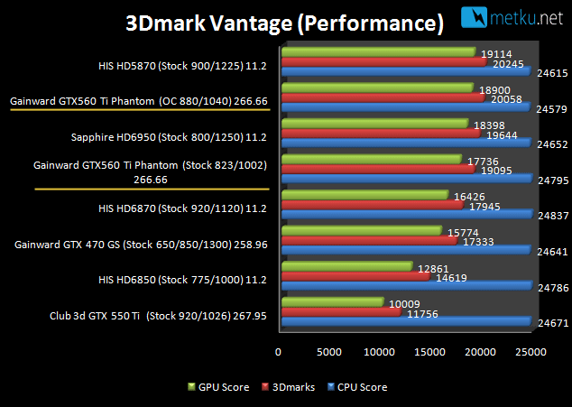 Gainward GTX 560 Ti 2048MB - Ripeää ruudunpiirtoa lyhyellä kortilla