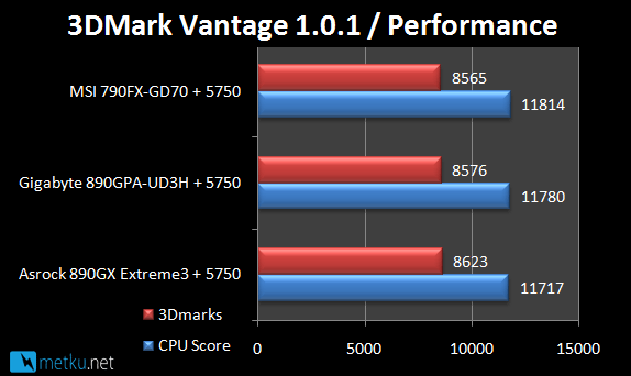 AMD 890GX<br>Gigabyte vs. ASRock - Two motherboard with AMD 890GX chipset