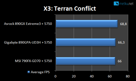 AMD 890GX<br>Gigabyte vs. ASRock - Two motherboard with AMD 890GX chipset
