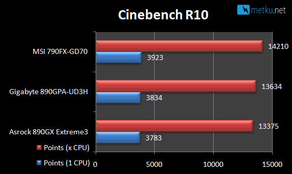 AMD 890GX<br>Gigabyte vs. ASRock - Two motherboard with AMD 890GX chipset