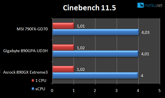 AMD 890GX<br>Gigabyte vs. ASRock - Two motherboard with AMD 890GX chipset