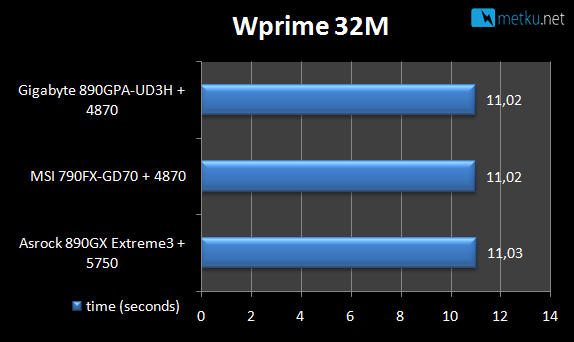 AMD 890GX<br>Gigabyte vs. ASRock - Two motherboard with AMD 890GX chipset
