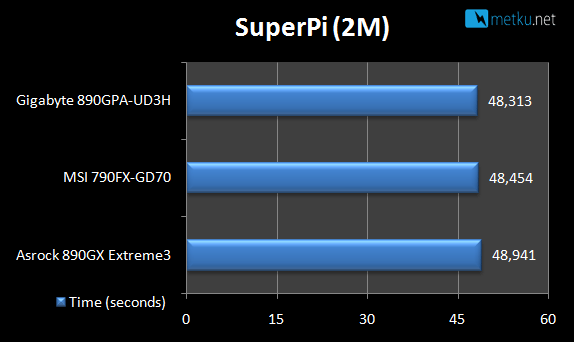 AMD 890GX<br>Gigabyte vs. ASRock - Two motherboard with AMD 890GX chipset