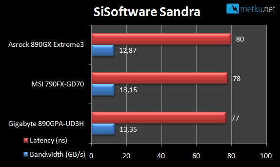 AMD 890GX<br>Gigabyte vs. ASRock - Two motherboard with AMD 890GX chipset
