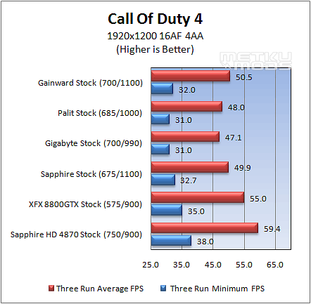 Ati HD4850 Roundup (Gainward, Sapphire, Gigabyte and Palit)