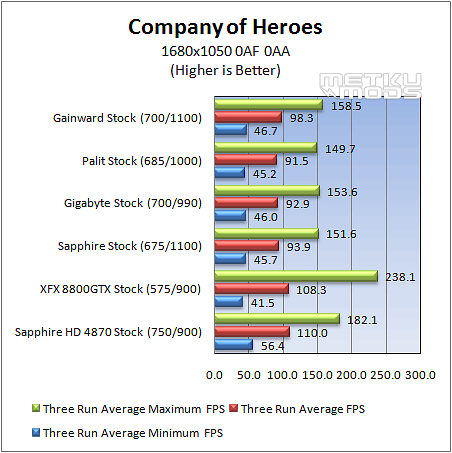 Ati HD4850 Roundup (Gainward, Sapphire, Gigabyte and Palit)