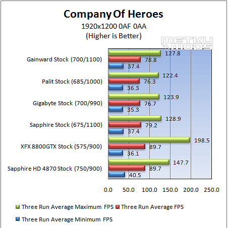 Ati HD4850 Roundup (Gainward, Sapphire, Gigabyte and Palit)