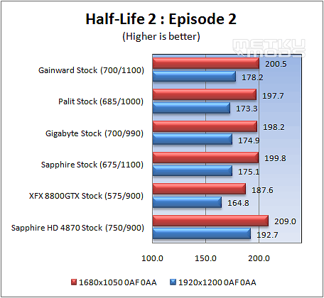 Ati HD4850 Roundup (Gainward, Sapphire, Gigabyte and Palit)