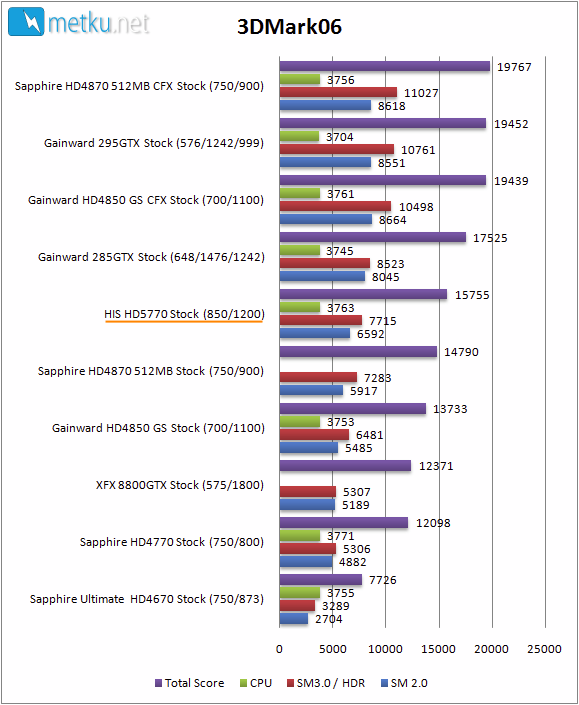 HIS HD5770 1 GB Graphics Card