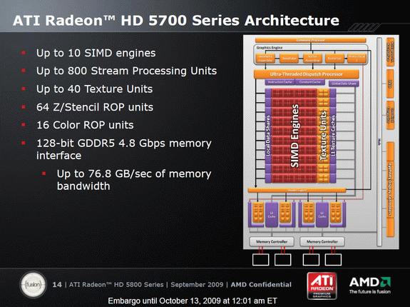 HIS HD5770 1 GB Graphics Card