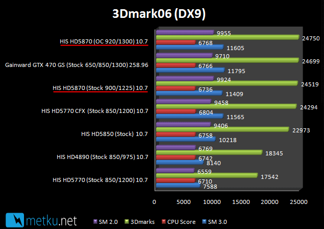 HIS HD5870 iCooler V Turbo 1GB - Fast gfx card for demanding gaming