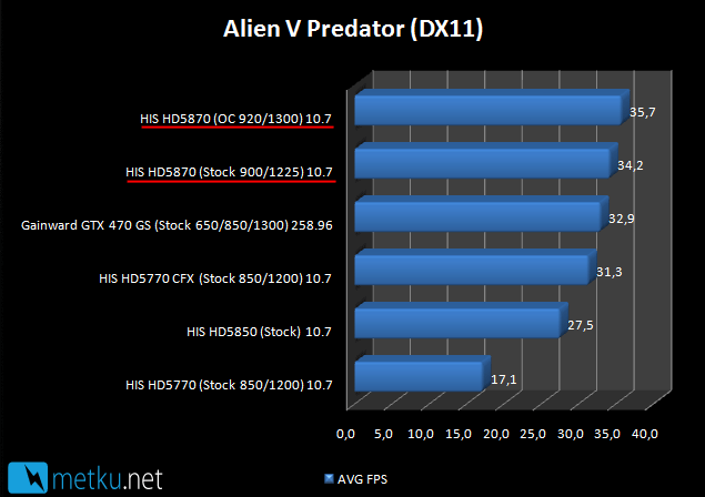 HIS HD5870 iCooler V Turbo 1GB - Fast gfx card for demanding gaming