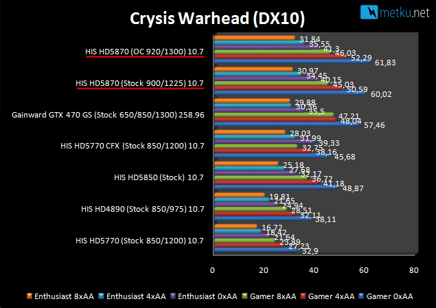 HIS HD5870 iCooler V Turbo 1GB - Fast gfx card for demanding gaming