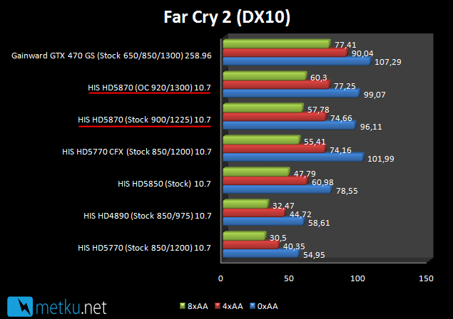 HIS HD5870 iCooler V Turbo 1GB - Fast gfx card for demanding gaming