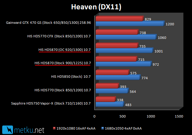 HIS HD5870 iCooler V Turbo 1GB - Fast gfx card for demanding gaming