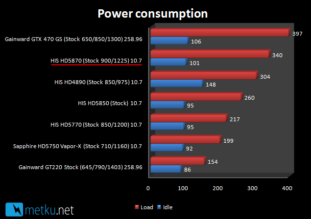 HIS HD5870 iCooler V Turbo 1GB - Fast gfx card for demanding gaming