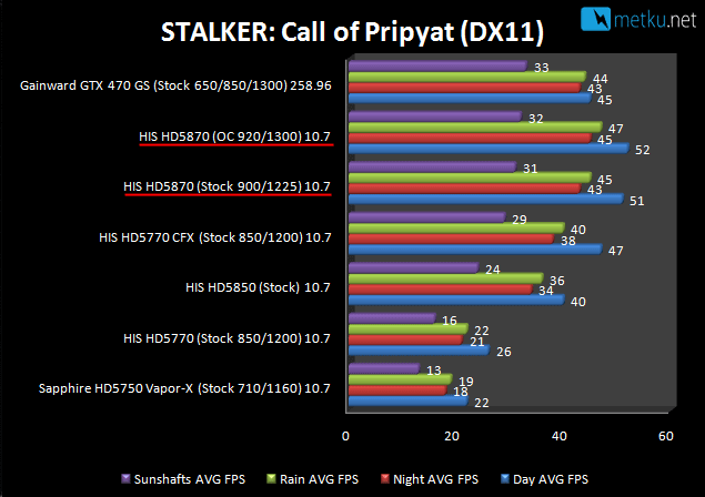 HIS HD5870 iCooler V Turbo 1GB - Fast gfx card for demanding gaming