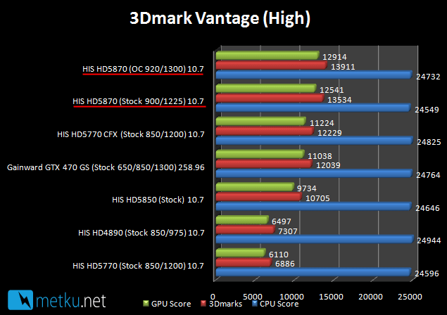 HIS HD5870 iCooler V Turbo 1GB - Fast gfx card for demanding gaming