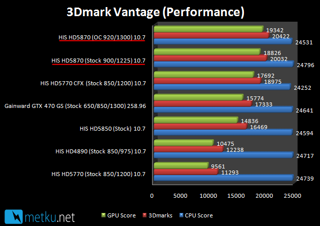 HIS HD5870 iCooler V Turbo 1GB - Fast gfx card for demanding gaming