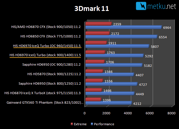 HIS HD6970 IceQ Turbo - Fast but quiet gaming GFX card
