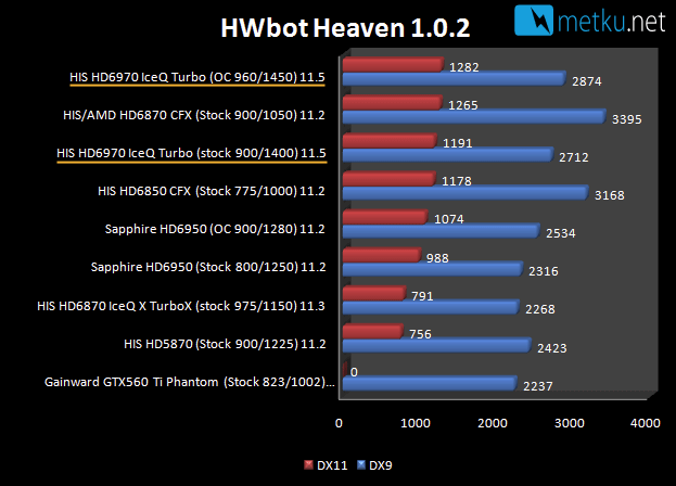 HIS HD6970 IceQ Turbo - Fast but quiet gaming GFX card