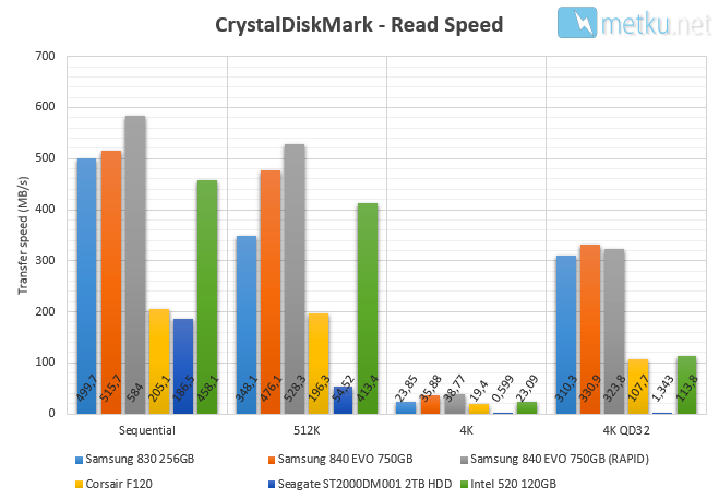 Samsung 840 EVO SSD 750GB - Erittäin nopea levy suurella tallennuskapasiteetilla