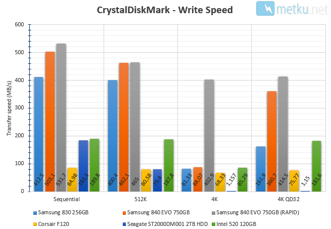 Samsung 840 EVO SSD 750GB - Erittäin nopea levy suurella tallennuskapasiteetilla