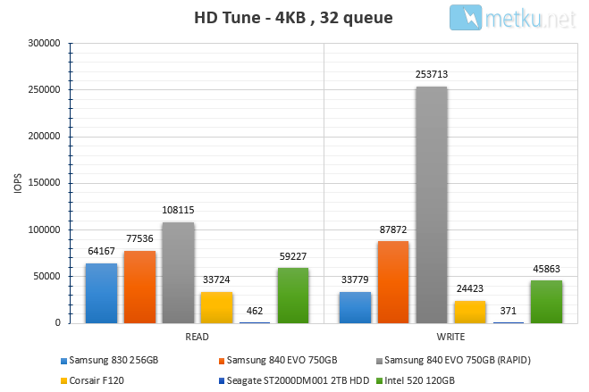 Samsung 840 EVO SSD 750GB - Erittäin nopea levy suurella tallennuskapasiteetilla